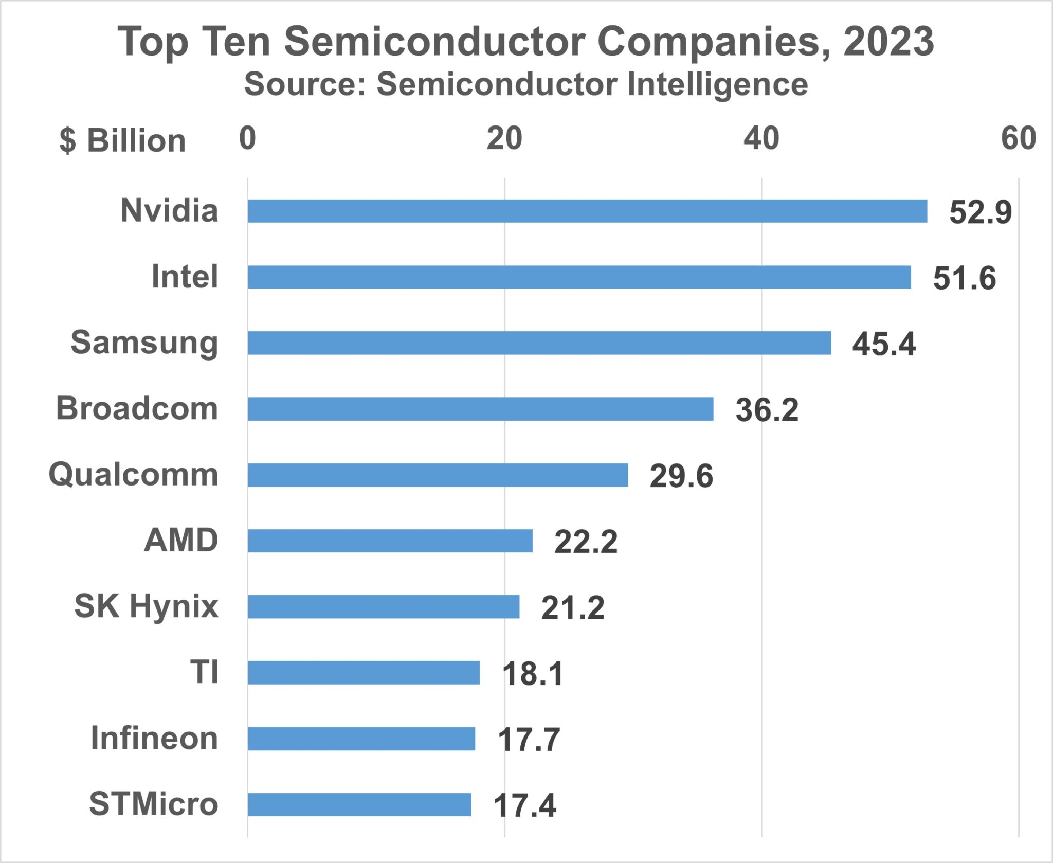 Nvidia to be No.1 this year, says SI