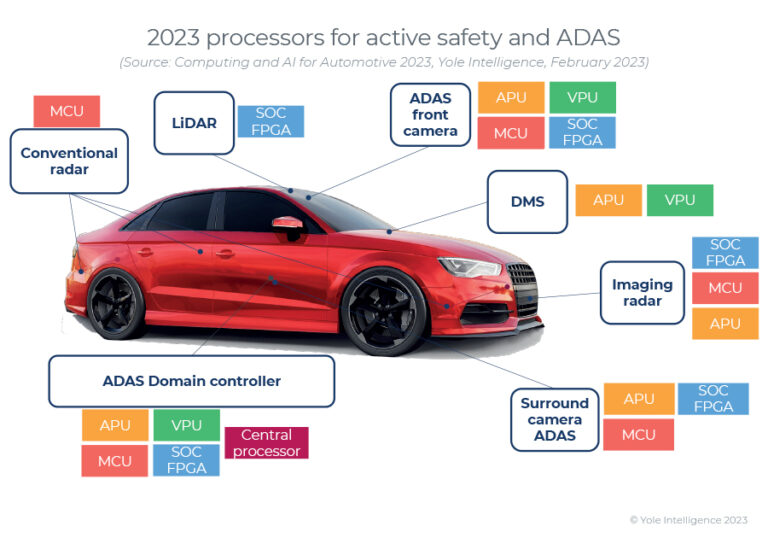 Sensors in cars