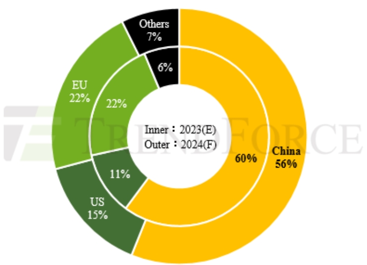 China Looking for EV Export Markets as US and EU Look at Restrictions