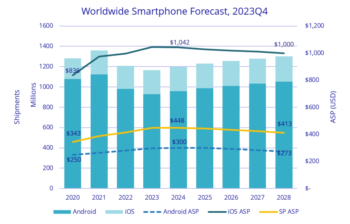 This Is the Year of Smartphone Recovery