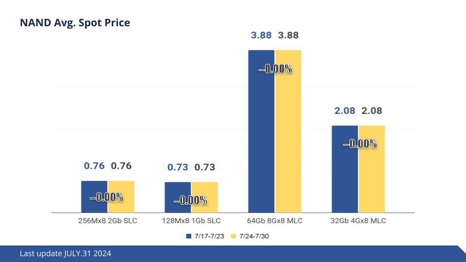 NAND報價1.jpg