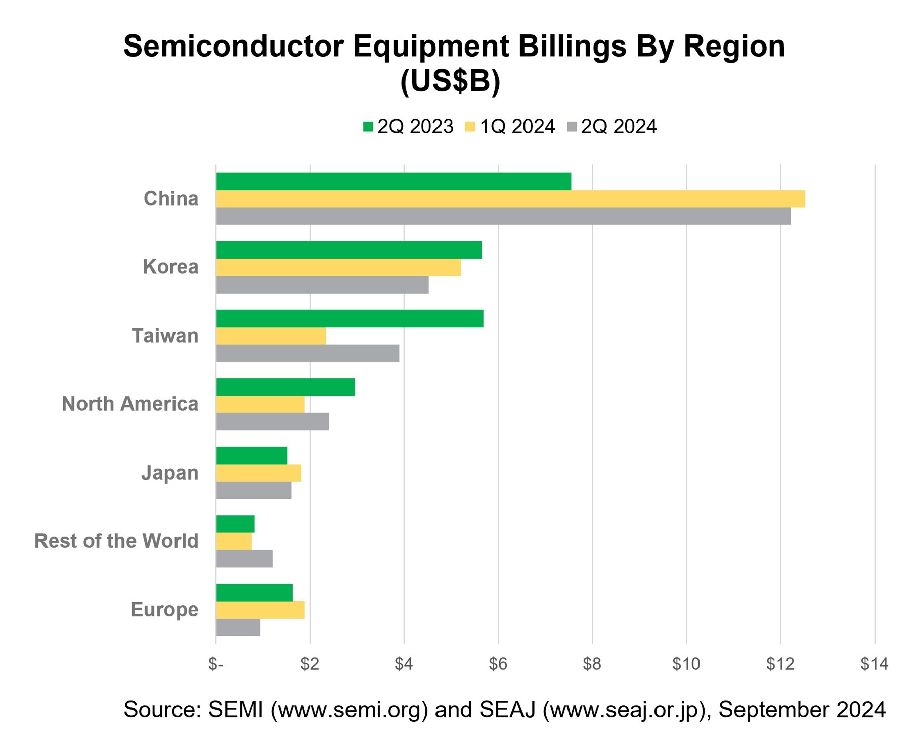 SEMI_WWSEMS_Report_Infographic.jpg