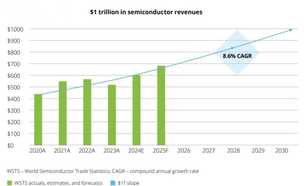 semiconductor-chart-rev-tech-1024x624.jpg