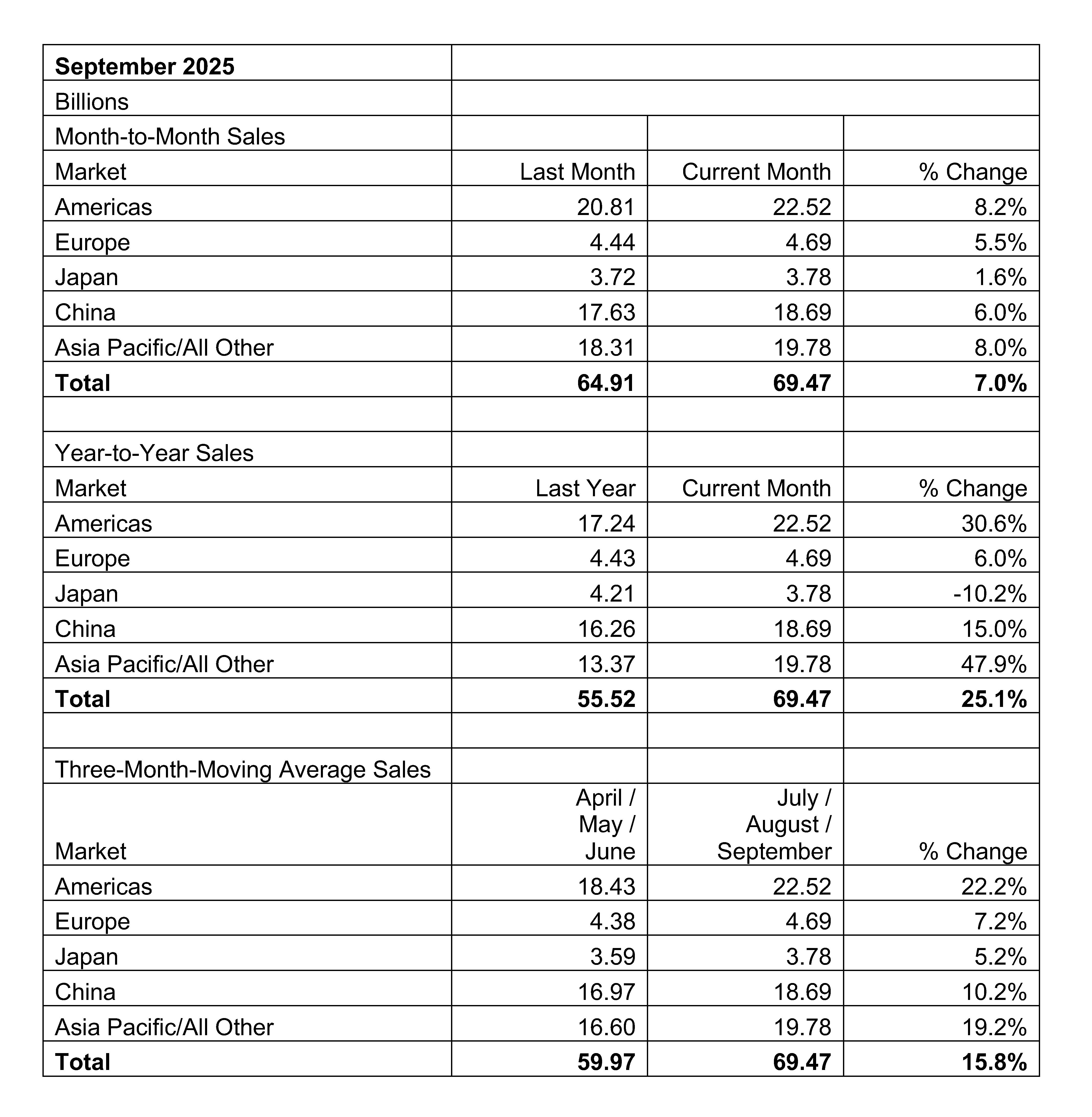 September-2025-GSR-Table-and-Graph_页面_1.jpg September-2025-GSR-Table-and-Graph_页面_1.jpg