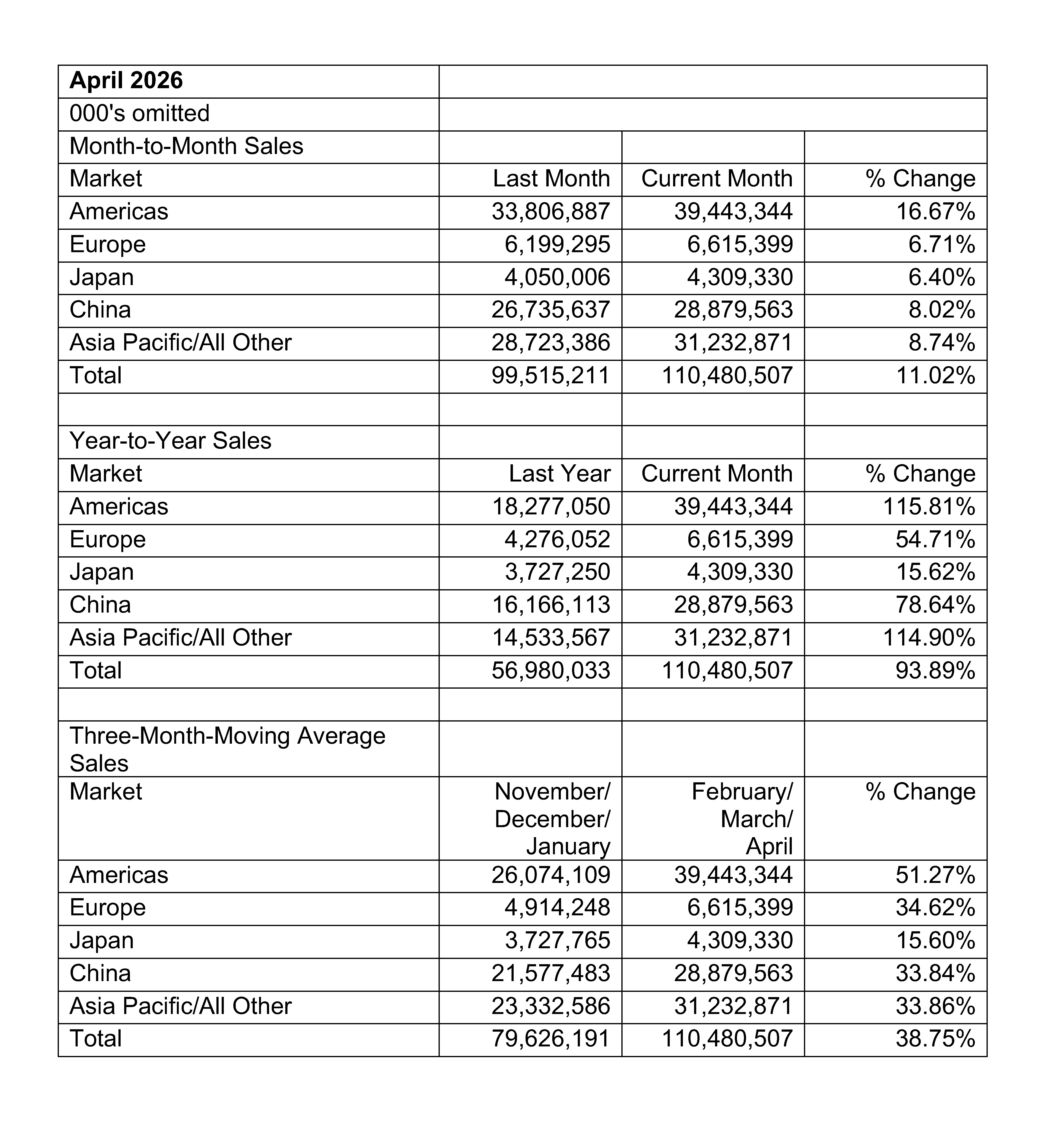 April-2026-GSR-Table-and-Graph_页面_1.jpg